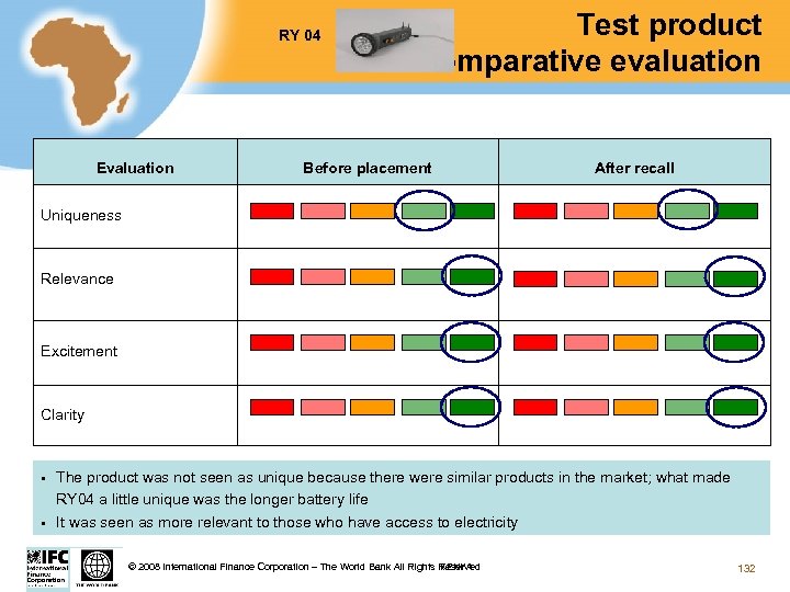 RY 04 Evaluation Test product comparative evaluation Before placement After recall Uniqueness Relevance Excitement