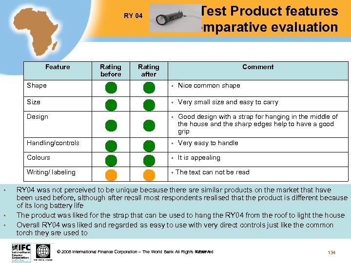 Test Product features comparative evaluation RY 04 Feature Rating before Rating after Comment Shape