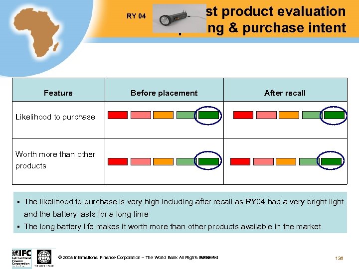 RY 04 Feature Test product evaluation pricing & purchase intent Before placement After recall