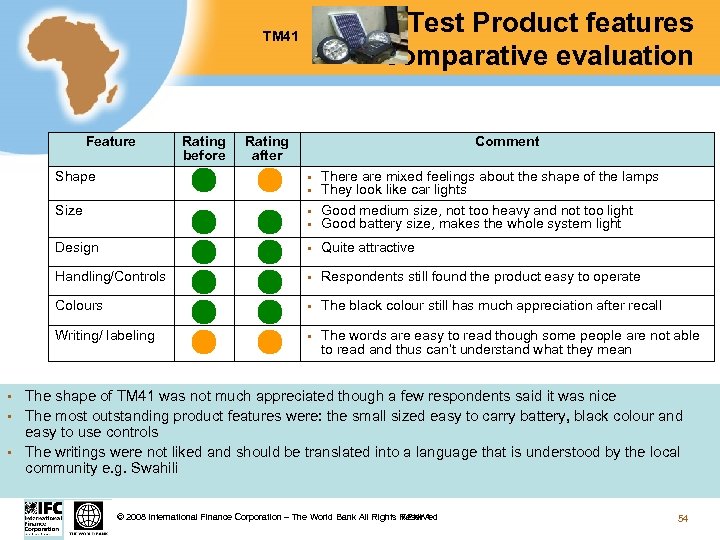 Test Product features comparative evaluation TM 41 Feature Rating before Rating after Comment Shape