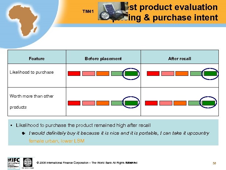 TM 41 Feature Test product evaluation pricing & purchase intent Before placement After recall