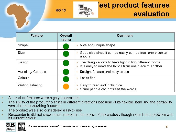 Test product features evaluation KO 13 Feature Overall rating Comment Shape § § The