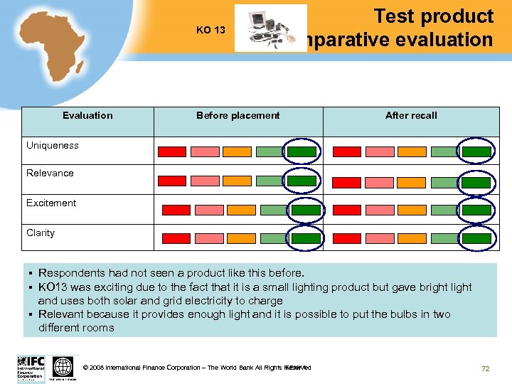 KO 13 Evaluation Test product comparative evaluation Before placement After recall Uniqueness Relevance Excitement