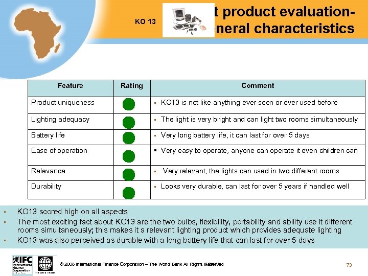 KO 13 Feature Test product evaluationgeneral characteristics Rating Comment Product uniqueness The light is