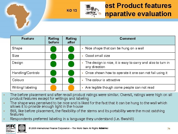 Test Product features comparative evaluation KO 13 Feature Rating before Rating after Comment Shape