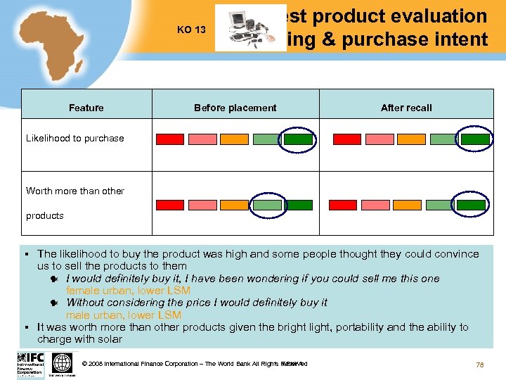 KO 13 Feature Test product evaluation pricing & purchase intent Before placement After recall