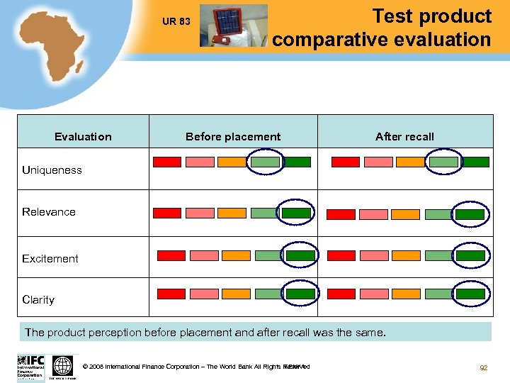 UR 83 Evaluation Test product comparative evaluation Before placement After recall Uniqueness Relevance Excitement