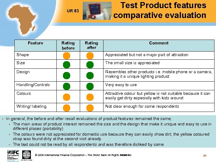 Test Product features comparative evaluation UR 83 Feature Rating before Rating after Comment Shape