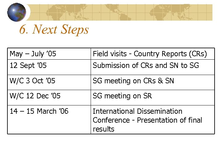 6. Next Steps May – July ’ 05 Field visits - Country Reports (CRs)