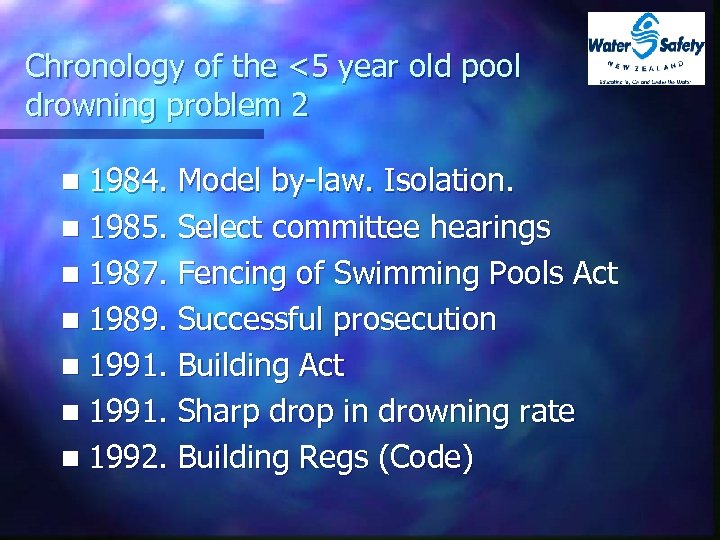 Chronology of the <5 year old pool drowning problem 2 n 1984. Model by-law.