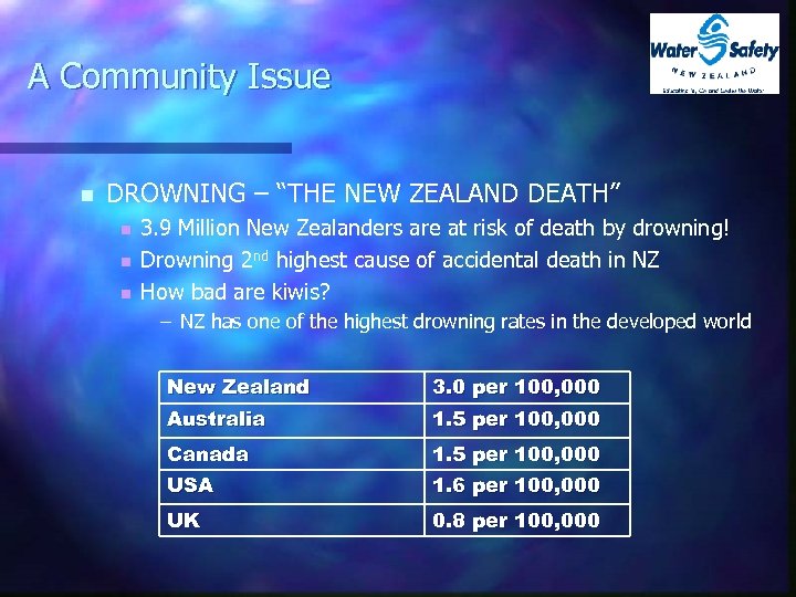 A Community Issue n DROWNING – “THE NEW ZEALAND DEATH” n n n 3.
