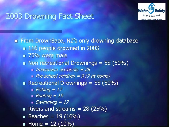 2003 Drowning Fact Sheet n From Drown. Base, NZ’s only drowning database n 116