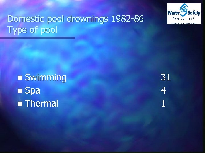 Domestic pool drownings 1982 -86 Type of pool n Swimming n Spa n Thermal
