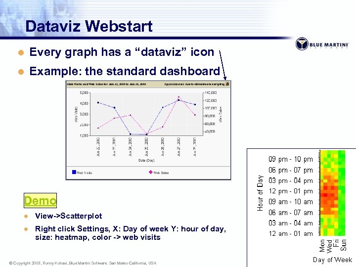 Dataviz Webstart l Every graph has a “dataviz” icon l Example: the standard dashboard