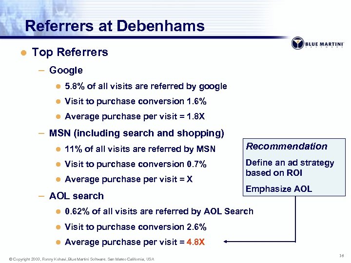 Referrers at Debenhams l Top Referrers – Google l 5. 8% of all visits