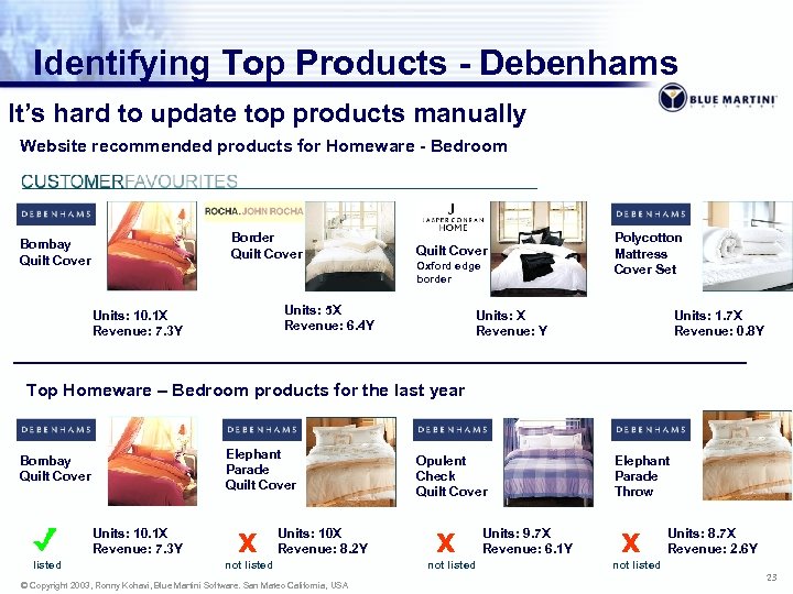 Identifying Top Products - Debenhams It’s hard to update top products manually Website recommended