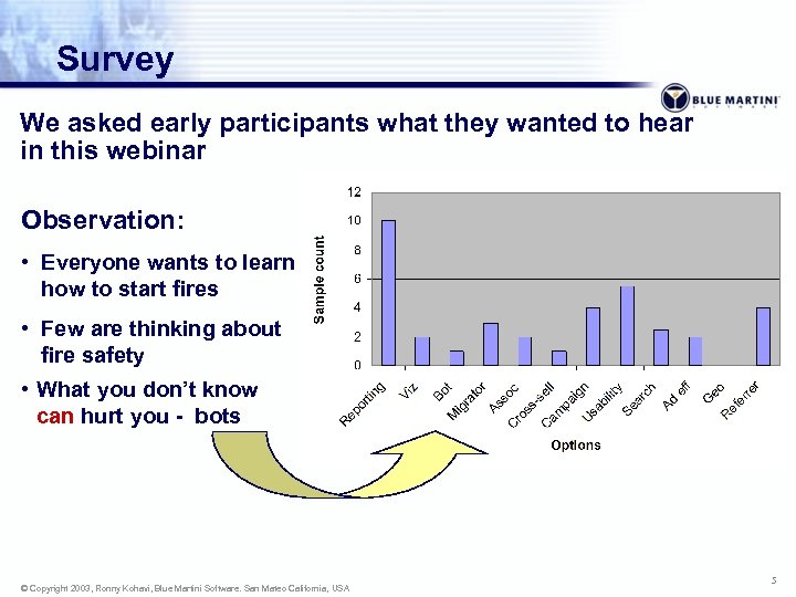 Survey We asked early participants what they wanted to hear in this webinar Observation: