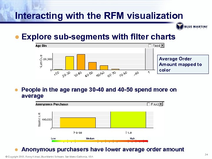 Interacting with the RFM visualization l Explore sub-segments with filter charts Average Order Amount