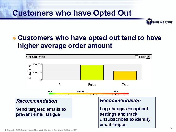 Customers who have Opted Out l Customers who have opted out tend to have