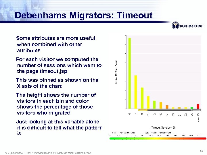 Debenhams Migrators: Timeout Some attributes are more useful when combined with other attributes For