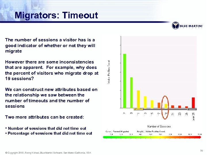 Migrators: Timeout The number of sessions a visitor has is a good indicator of