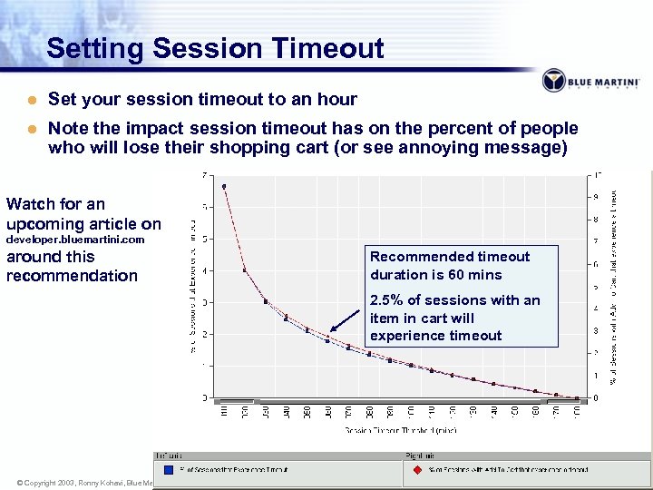 Setting Session Timeout l Set your session timeout to an hour l Note the