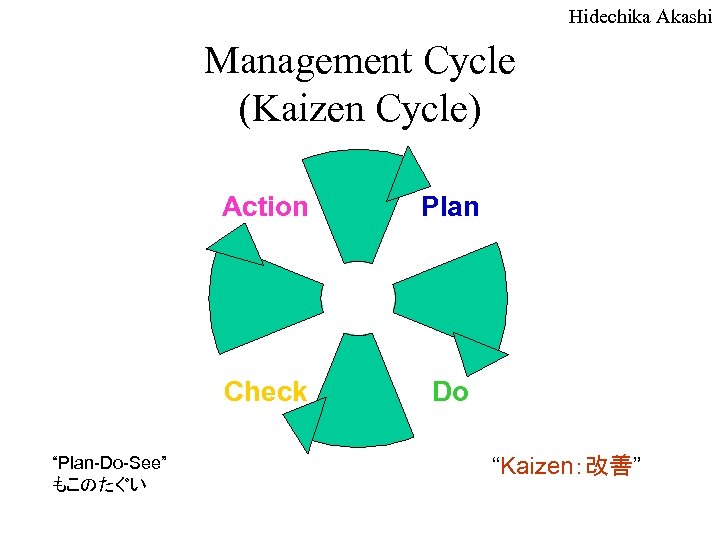 Hidechika Akashi Management Cycle (Kaizen Cycle) Action Check “Plan-Do-See” もこのたぐい Plan Do “Kaizen：改善” 