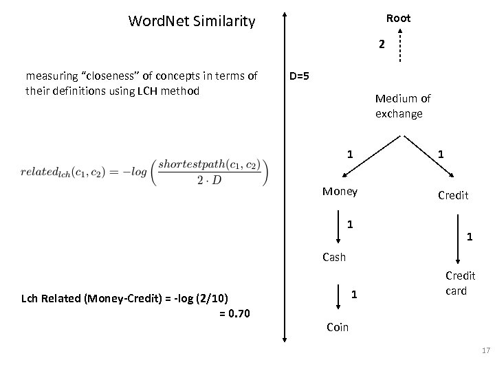 Word. Net Similarity Root 2 measuring “closeness” of concepts in terms of their definitions