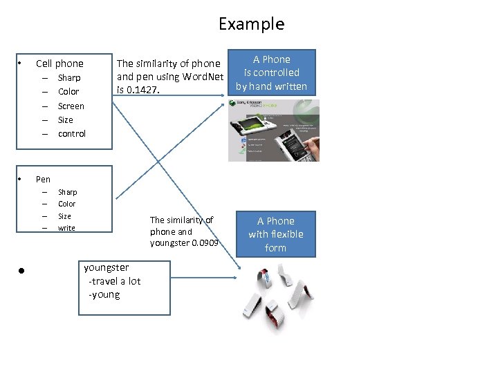 Example • Cell phone – – – • A Phone is controlled by hand