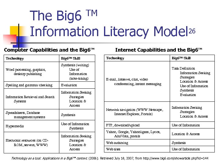 The Big 6 TM Information Literacy Model 26 Computer Capabilities and the Big 6™