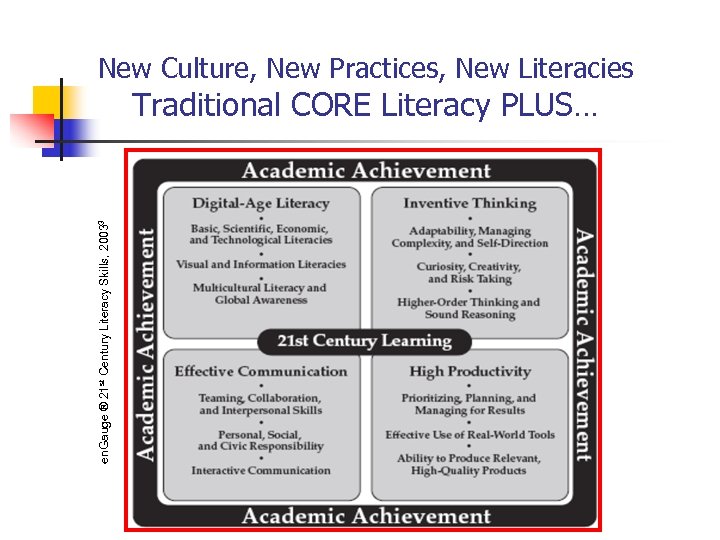 New Culture, New Practices, New Literacies en. Gauge ® 21 st Century Literacy Skills,