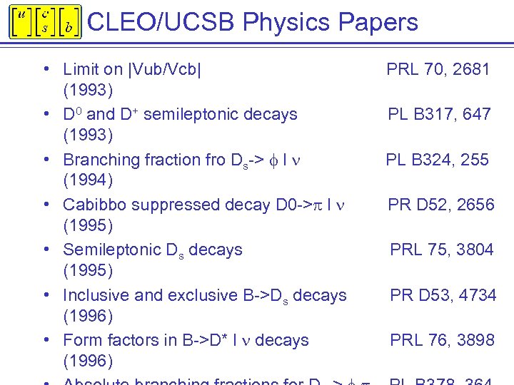 CLEO/UCSB Physics Papers • Limit on |Vub/Vcb| (1993) • D 0 and D+ semileptonic