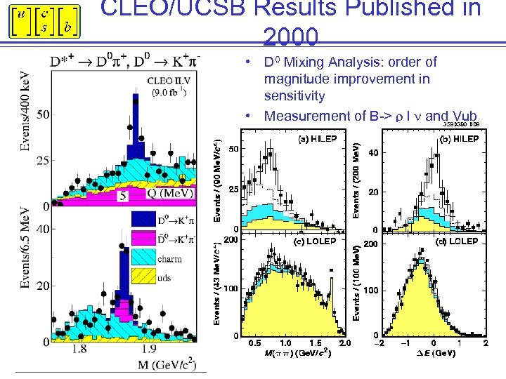 CLEO/UCSB Results Published in 2000 • D 0 Mixing Analysis: order of magnitude improvement