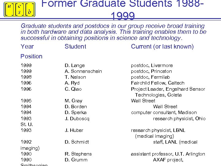 Former Graduate Students 19881999 Graduate students and postdocs in our group receive broad training