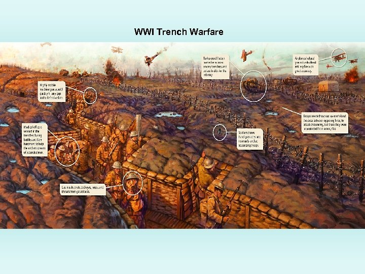 WWI Trench Warfare 