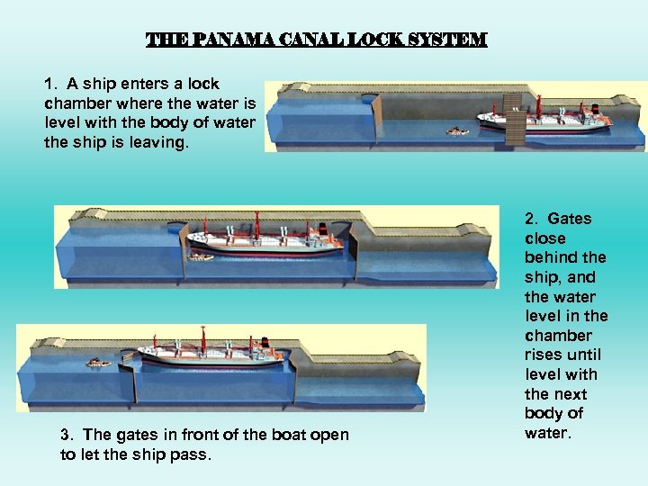 THE PANAMA CANAL LOCK SYSTEM 1. A ship enters a lock chamber where the