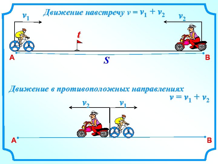 v 1 Движение навстречу v = v 1 + v 2 t А B