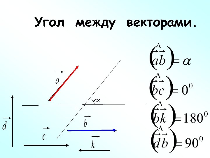 Найдите угол между данными векторами. Угол между векторами таблица. Между какими векторами угол равен нулю. Угол между векторами равен нулю. Угол между 2 векторами.