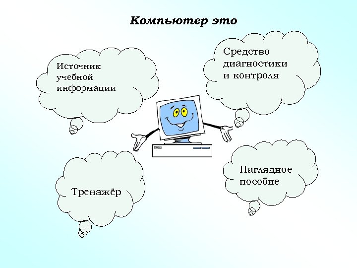 Компьютер это Источник учебной информации Тренажёр Средство диагностики и контроля Наглядное пособие 
