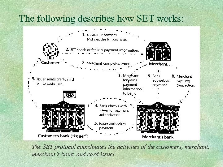 The following describes how SET works: The SET protocol coordinates the activities of the