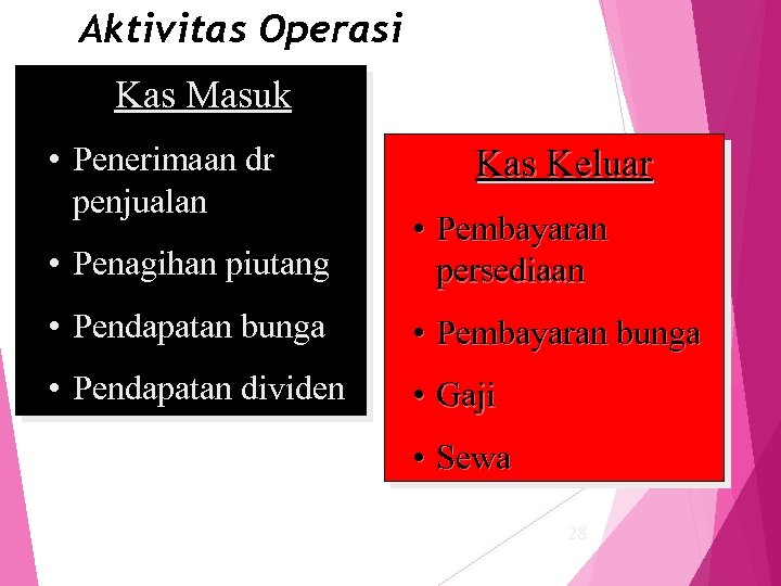 Aktivitas Operasi Kas Masuk • Penerimaan dr penjualan Kas Keluar • Penagihan piutang •