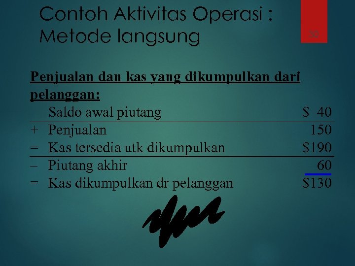 Contoh Aktivitas Operasi : Metode langsung 30 Penjualan dan kas yang dikumpulkan dari pelanggan: