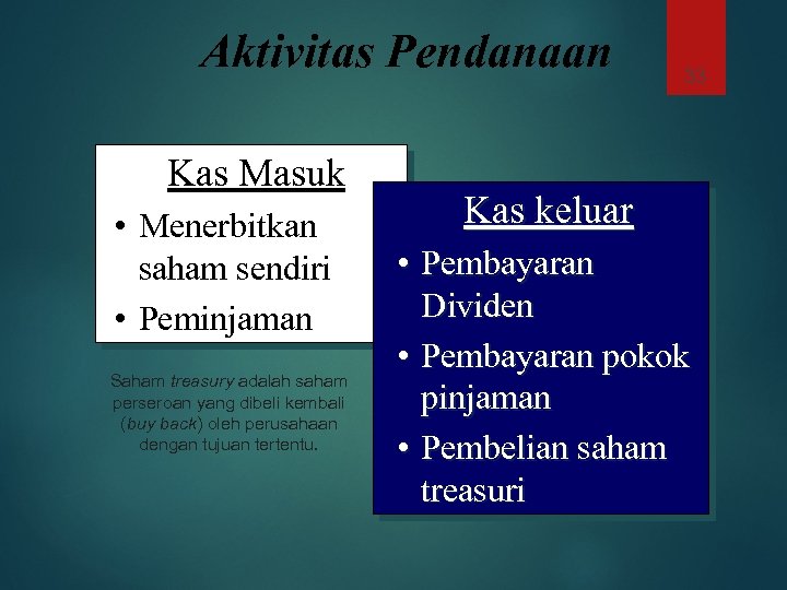 Aktivitas Pendanaan Kas Masuk • Menerbitkan saham sendiri • Peminjaman Saham treasury adalah saham