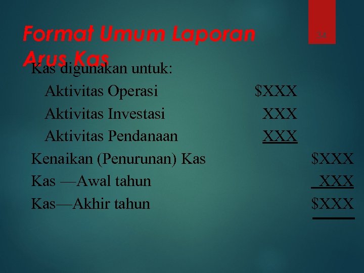 Format Umum Laporan Arus Kas untuk: Kas digunakan Aktivitas Operasi Aktivitas Investasi Aktivitas Pendanaan