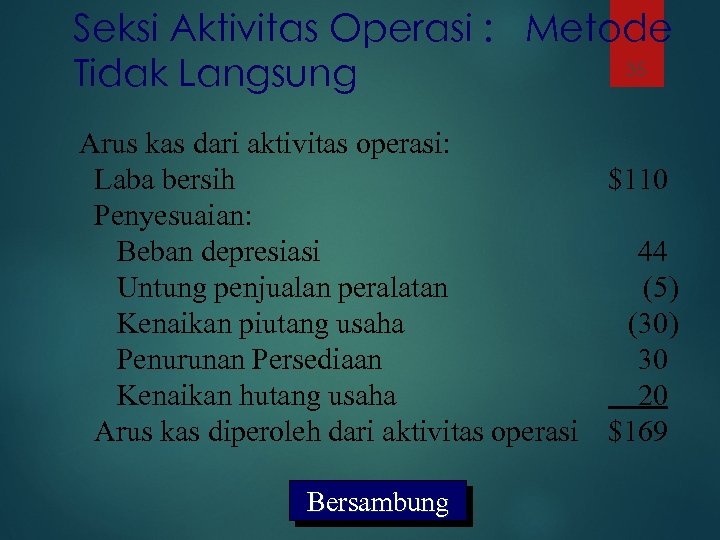 Seksi Aktivitas Operasi : Metode 35 Tidak Langsung Arus kas dari aktivitas operasi: Laba