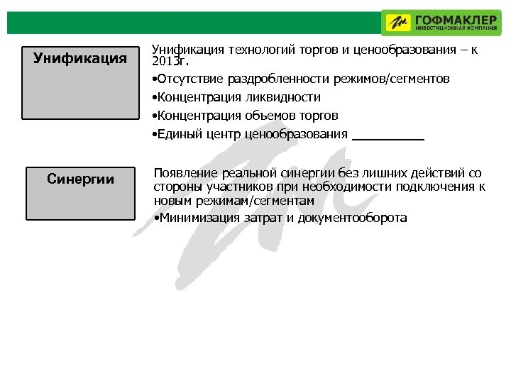 Унификация Синергии Унификация технологий торгов и ценообразования – к 2013 г. • Отсутствие раздробленности
