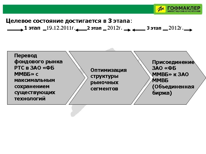 Что такое карта целевого состояния