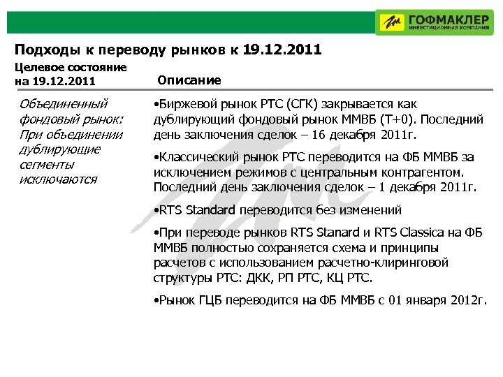 Подходы к переводу рынков к 19. 12. 2011 Целевое состояние на 19. 12. 2011