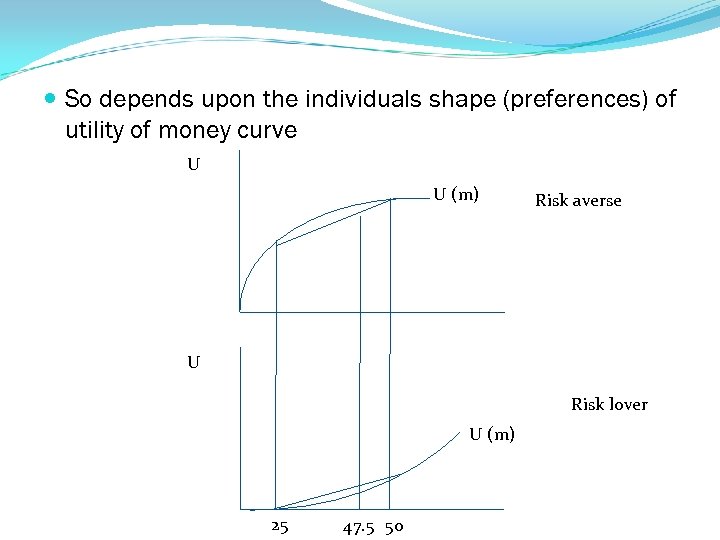  So depends upon the individuals shape (preferences) of utility of money curve U