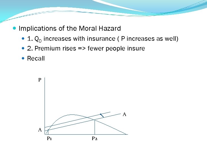  Implications of the Moral Hazard 1. QD increases with insurance ( P increases